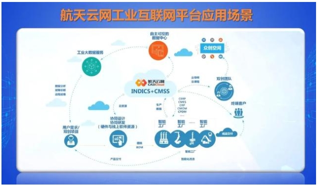 AII成員在行動 | 航天云網:加速工業互聯網新基建投資，驅動制造業賦能與互聯網安全服務