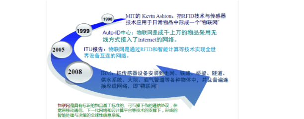 物聯網發展的安全隱患及解決策略
