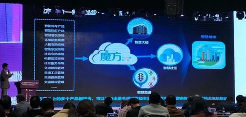 虎眼 成都物聯網企業超千家，行業新革新在何方？聚焦技術服務