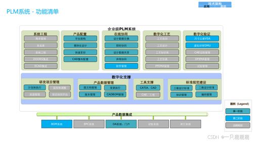 企業數字化轉型全景規劃與建設方案 聚焦管理、應用、技術與物聯網服務