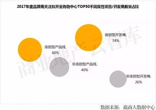 明后年711個(gè)mall開業(yè) 這50個(gè)沒開就火了