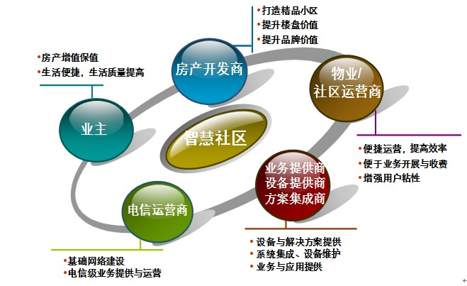 風(fēng)華正茂科技詳解智慧社區(qū)建設(shè)優(yōu)勢(shì)_科技_網(wǎng)
